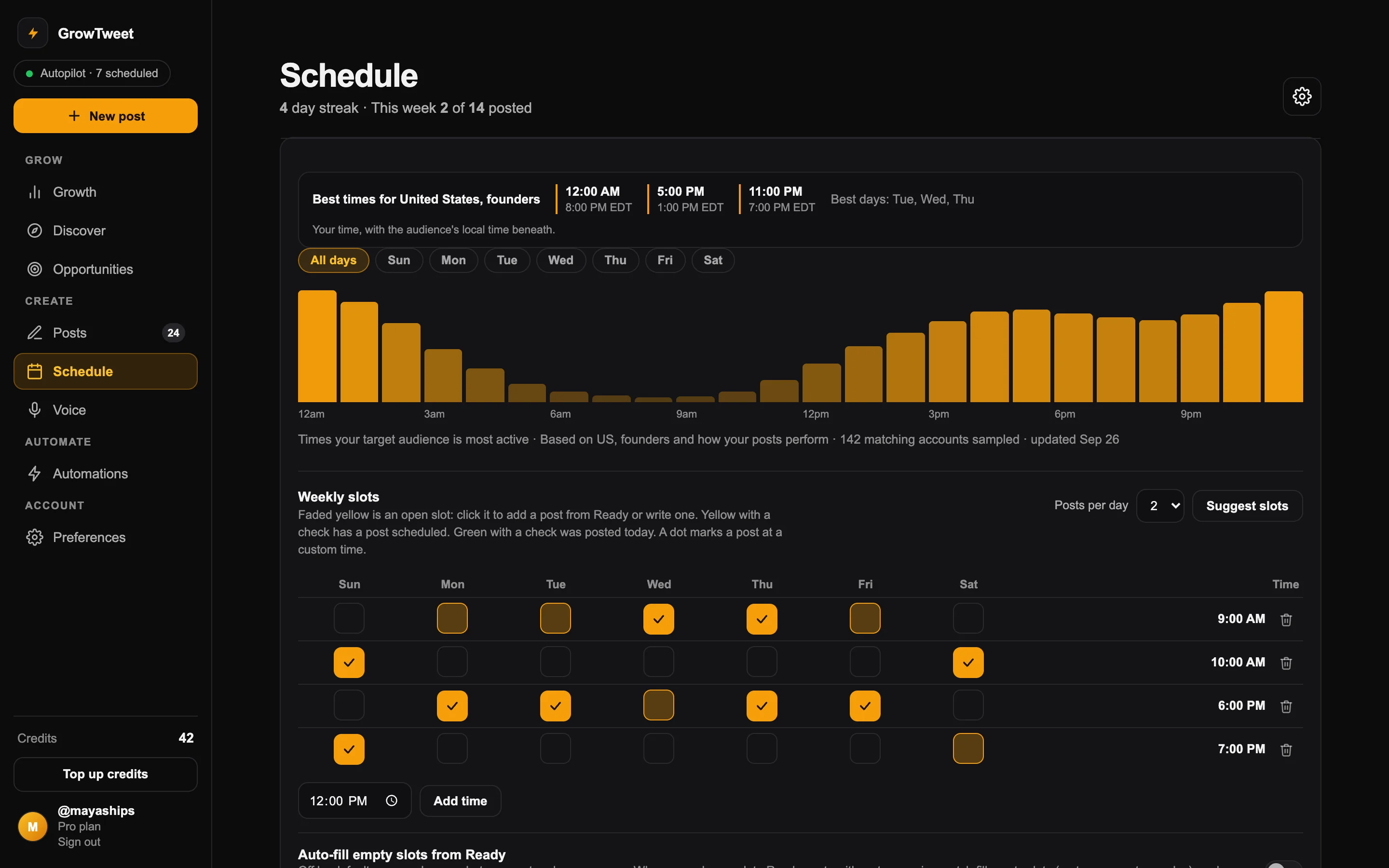 GrowTweet's Schedule page: your audience's best posting times, an hourly activity chart and a weekly grid of posting slots